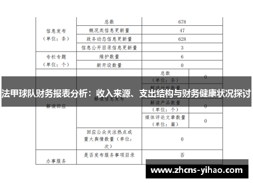 法甲球队财务报表分析：收入来源、支出结构与财务健康状况探讨