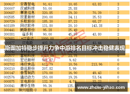 斯图加特稳步提升力争中游排名目标冲击稳健表现