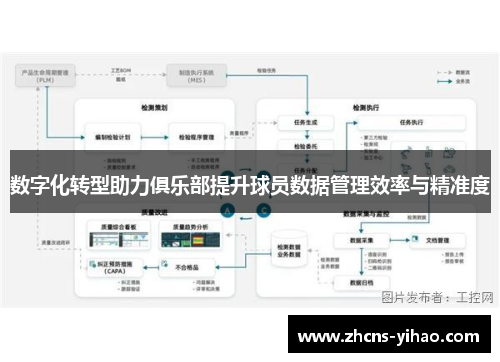 数字化转型助力俱乐部提升球员数据管理效率与精准度