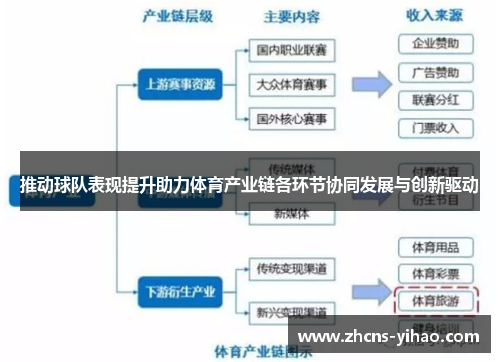 推动球队表现提升助力体育产业链各环节协同发展与创新驱动