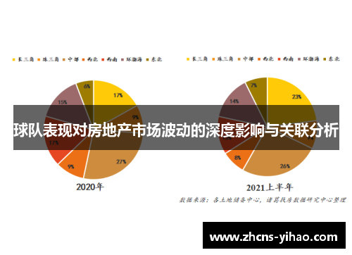 球队表现对房地产市场波动的深度影响与关联分析