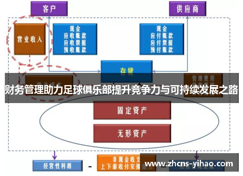 财务管理助力足球俱乐部提升竞争力与可持续发展之路