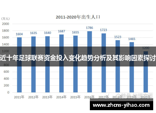 近十年足球联赛资金投入变化趋势分析及其影响因素探讨