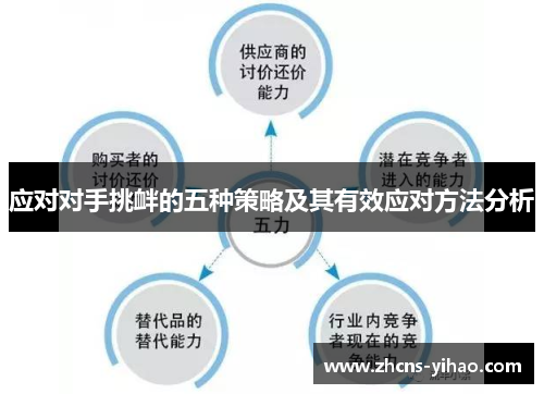 应对对手挑衅的五种策略及其有效应对方法分析