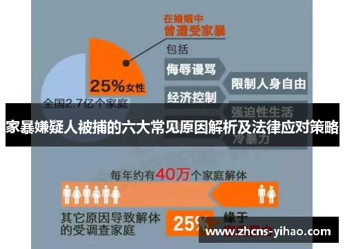 家暴嫌疑人被捕的六大常见原因解析及法律应对策略