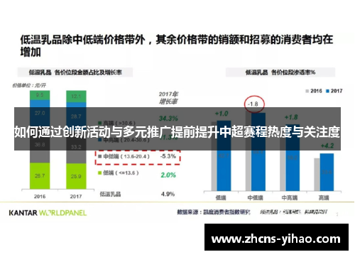 如何通过创新活动与多元推广提前提升中超赛程热度与关注度