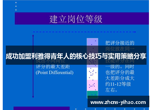成功加盟利雅得青年人的核心技巧与实用策略分享