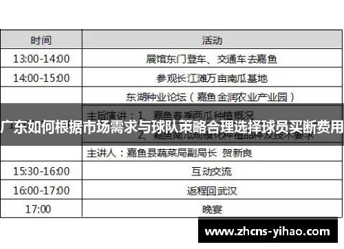 广东如何根据市场需求与球队策略合理选择球员买断费用