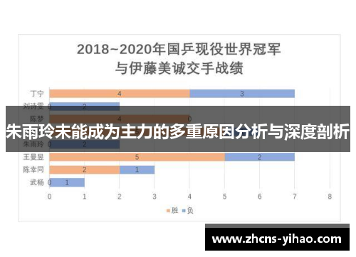 朱雨玲未能成为主力的多重原因分析与深度剖析