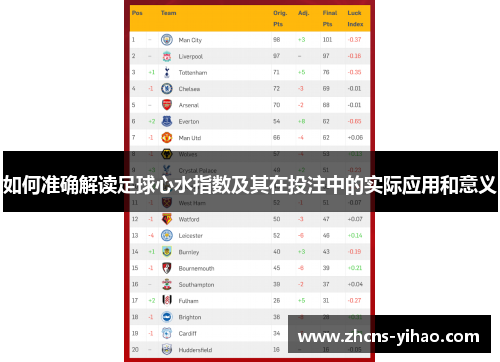 如何准确解读足球心水指数及其在投注中的实际应用和意义