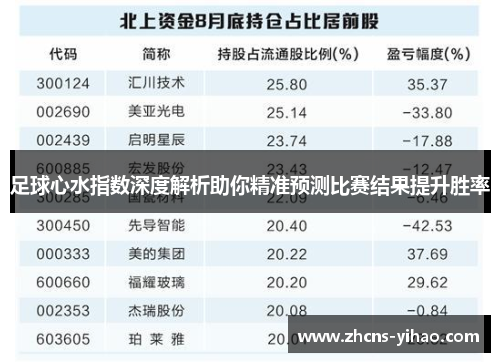 足球心水指数深度解析助你精准预测比赛结果提升胜率 足球心水指数深度解析助你精准预测比赛结果提升胜率