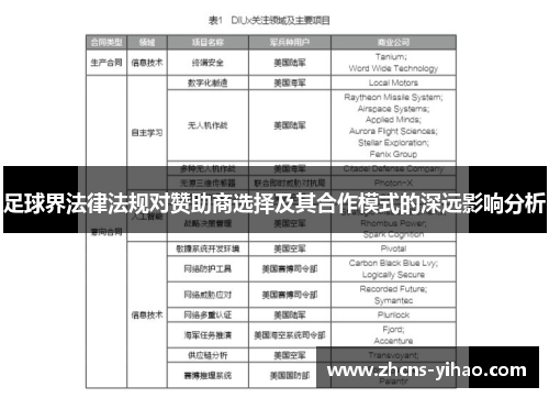 足球界法律法规对赞助商选择及其合作模式的深远影响分析 足球界法律法规对赞助商选择及其合作模式的深远影响分析