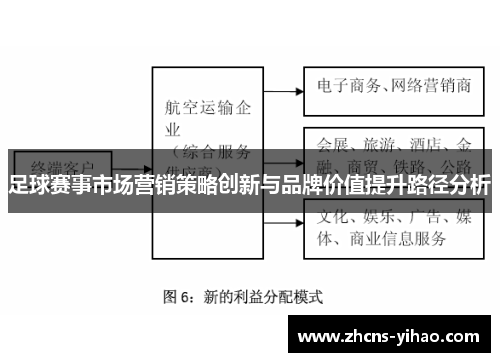 足球赛事市场营销策略创新与品牌价值提升路径分析 足球赛事市场营销策略创新与品牌价值提升路径分析