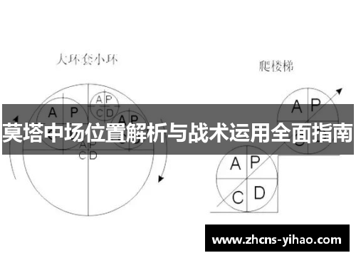 莫塔中场位置解析与战术运用全面指南