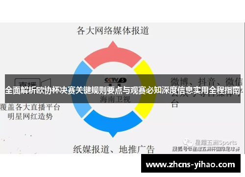 全面解析欧协杯决赛关键规则要点与观赛必知深度信息实用全程指南 全面解析欧协杯决赛关键规则要点与观赛必知深度信息实用全程指南