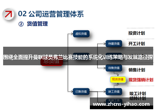 围绕全面提升曼联球员弗兰比赛技能的系统化训练策略与发展路径探