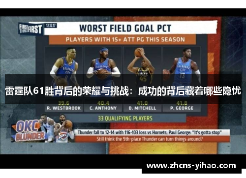 雷霆队61胜背后的荣耀与挑战:成功的背后藏着哪些隐忧 雷霆队61胜背后的荣耀与挑战:成功的背后藏着哪些隐忧