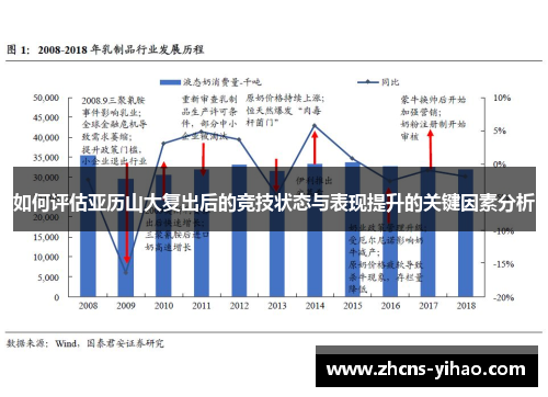 如何评估亚历山大复出后的竞技状态与表现提升的关键因素分析
