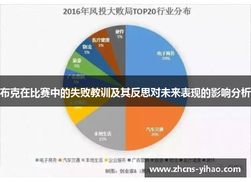 布克在比赛中的失败教训及其反思对未来表现的影响分析