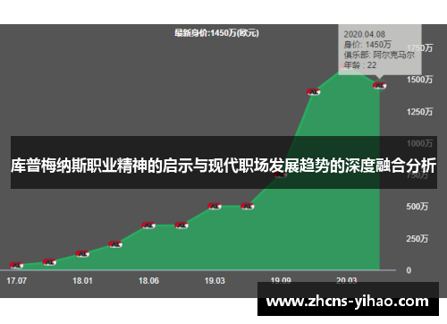库普梅纳斯职业精神的启示与现代职场发展趋势的深度融合分析