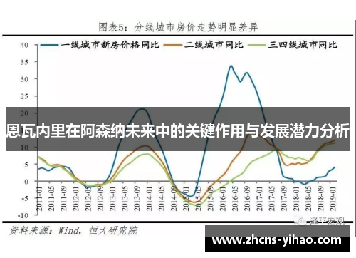 恩瓦内里在阿森纳未来中的关键作用与发展潜力分析